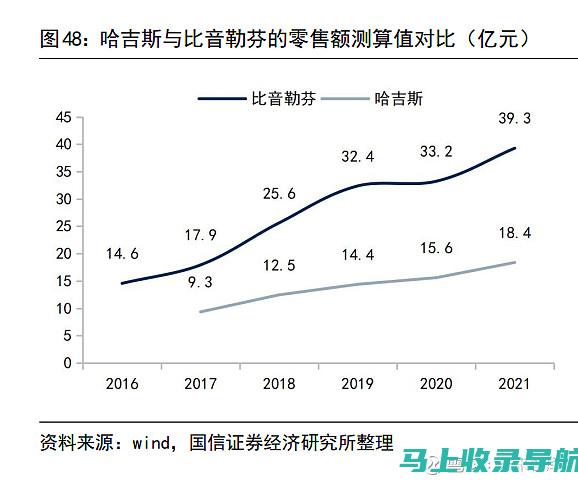 裤子销售增长秘诀：SEO优化的秘密